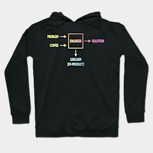 Engineering Sarcasm By-product Hoodie